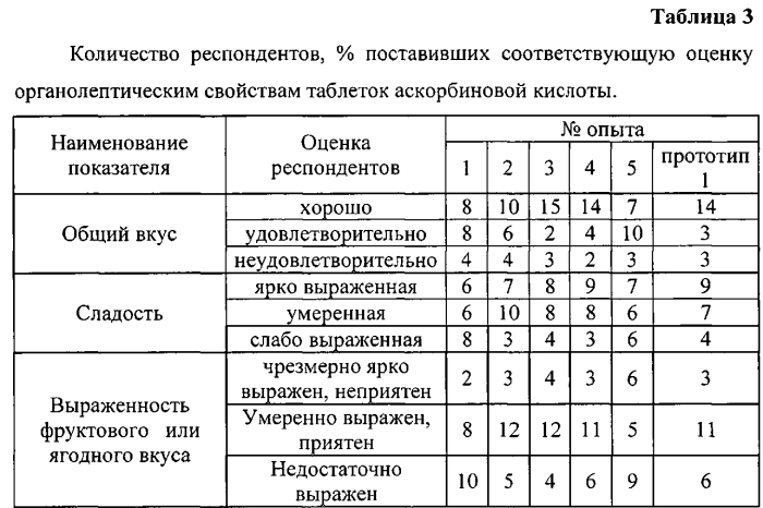 Витаминно-пребиотическое средство (патент 2567508)