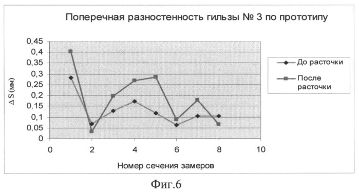 Способ изготовления прецизионных труб и устройство для его осуществления (патент 2503523)