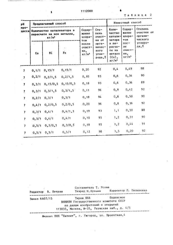 Способ очистки раствора от органических примесей (патент 1112000)