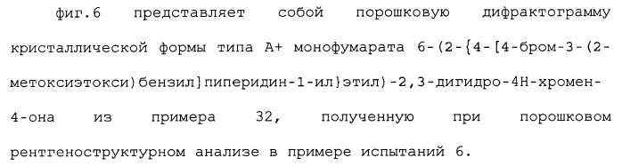 Бензилпиперидиновое производное (патент 2466127)