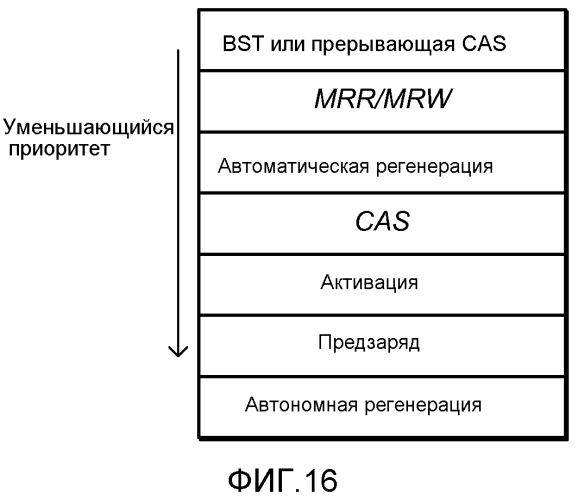 Многопортовый контроллер запоминающего устройства с портами, ассоциированными с классами трафика (патент 2556443)