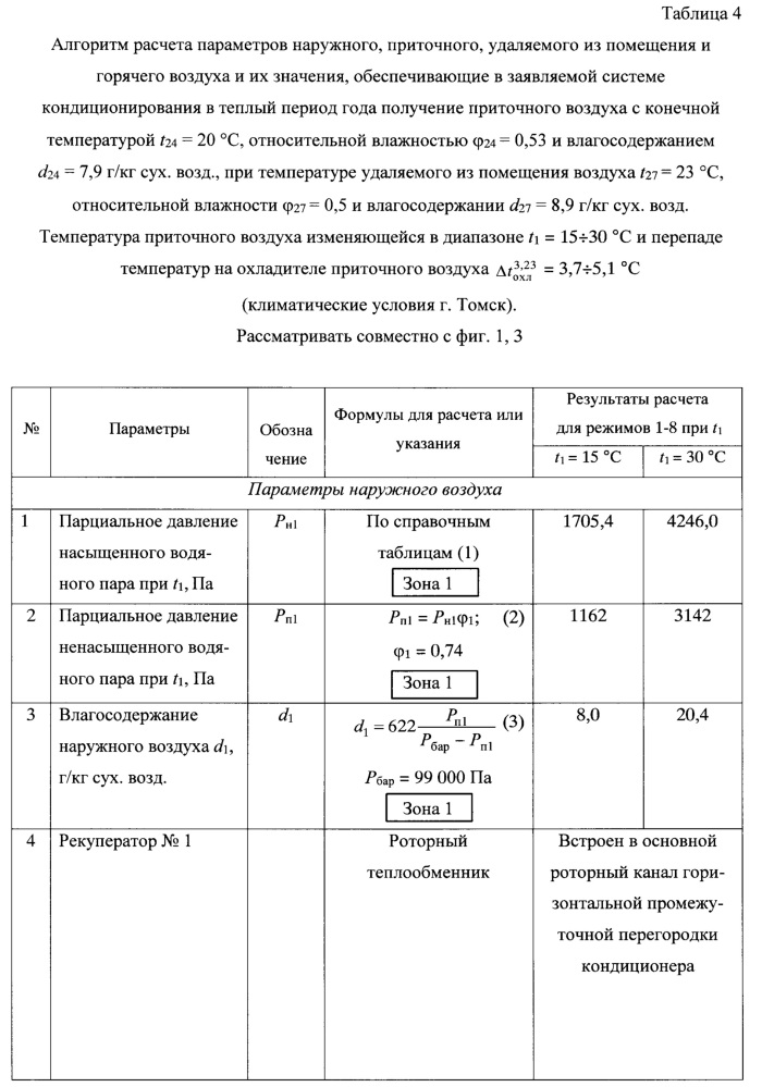 Многофункциональная система кондиционирования приточного воздуха с гибридной линией вытяжки горячего воздуха (патент 2668122)