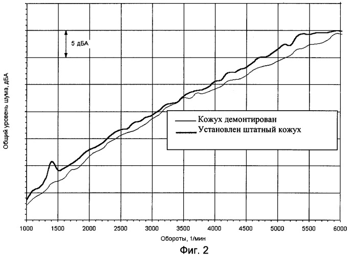 Кожух картера сцепления силового агрегата колесного транспортного средства (патент 2333376)