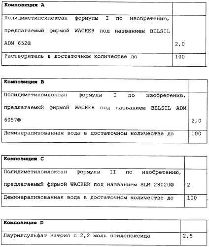 Применение аминосиликонов особого строения для последующей обработки при прямом или окислительном окрашивании кератиновых волокон (патент 2255727)