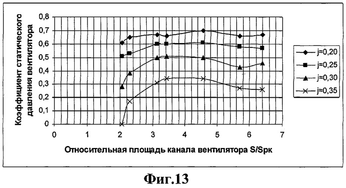 Канальный вентилятор (варианты) (патент 2287091)