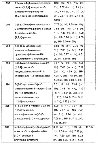 Дополнительные гетероциклические соединения и их применение в качестве антагонистов метаботропного глутаматного рецептора (патент 2370495)