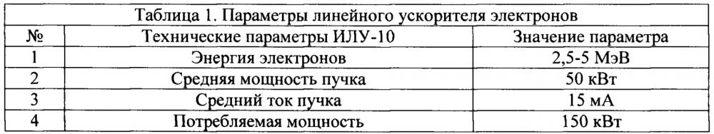 Способ получения биологически активных веществ из грибов (патент 2657431)