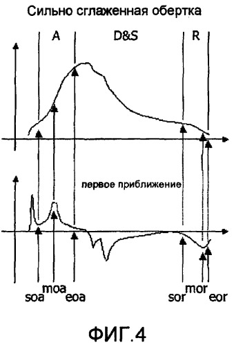 Способ и электронное устройство для определения характеристики элемента контента (патент 2419859)