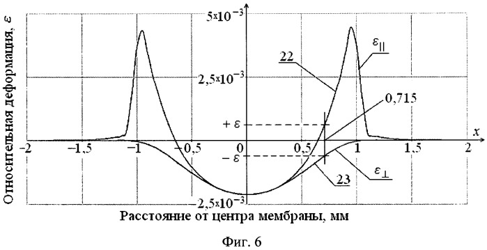 Полупроводниковый датчик абсолютного давления повышенной точности (патент 2451270)