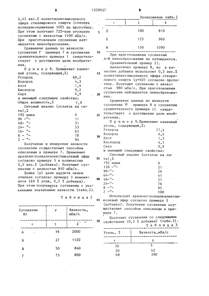 Суспензия угля (патент 1209037)