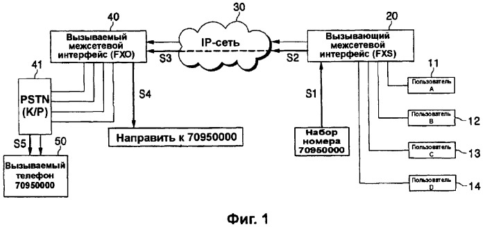 Способ и система для направления вызовов в межсетевом интерфейсе передачи речи по протоколу интернет (voip) (патент 2295201)