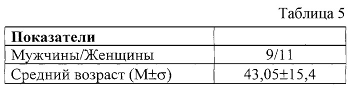 Способ местного лечения эрозивно-язвенных поражений кожи и слизистых (патент 2250108)