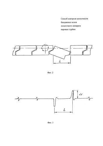 Способ контроля целостности бандажных полок лопаточного аппарата паровых турбин (патент 2591477)