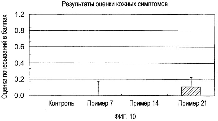 Производные хиназолина (патент 2431632)