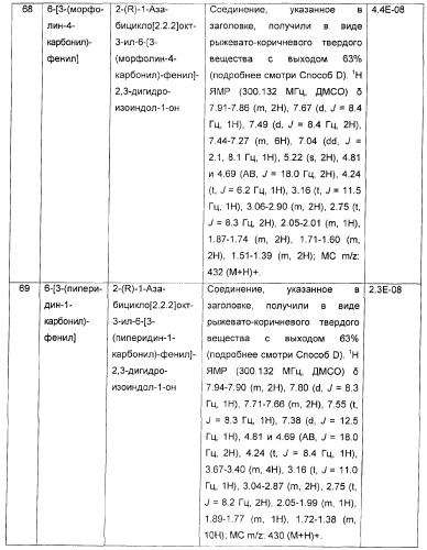 Новые производные 2-(1-аза-бицикло[2.2.2]окт-3-ил)-2,3-дигидроизоиндол-1-она/5,6-дигидро-фуро[2,3-c]пиррол-4-она в качестве лигандов к альфа 7 никотиновому ацетилхолиновому рецептору (патент 2372350)