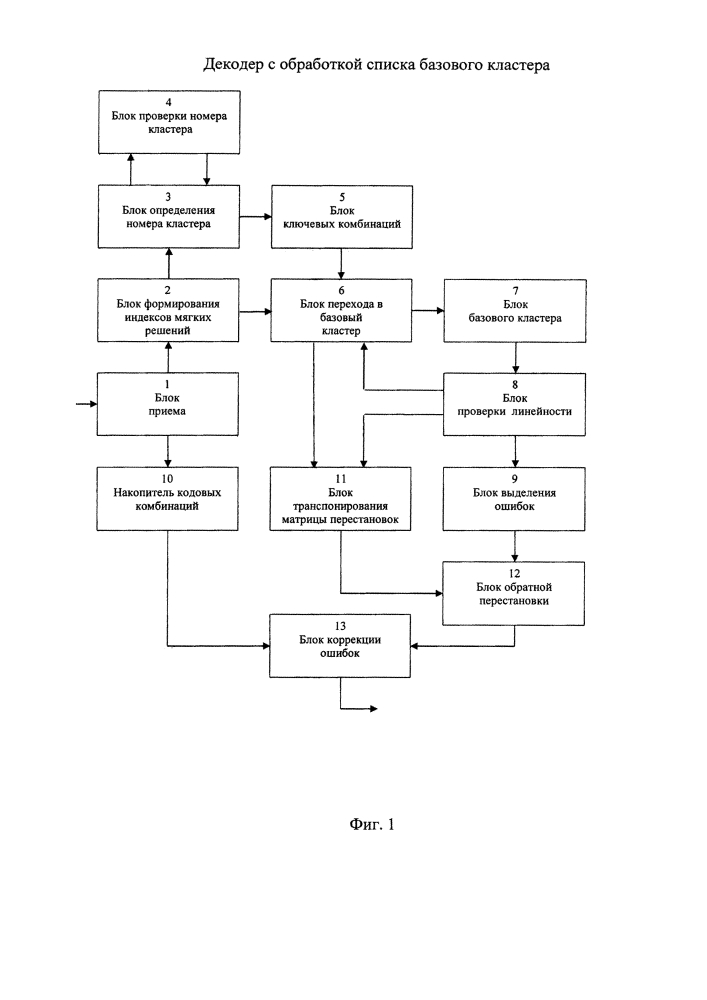 Декодер с обработкой списка базового кластера (патент 2605365)