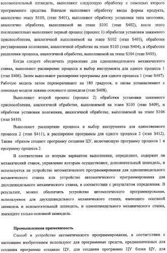 Способ автоматического программирования и устройство автоматического программирования (патент 2328033)