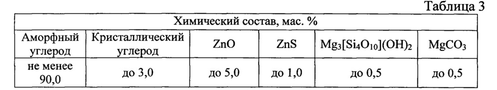 Бетонная смесь с высокой стойкостью к высолообразованию (патент 2651683)