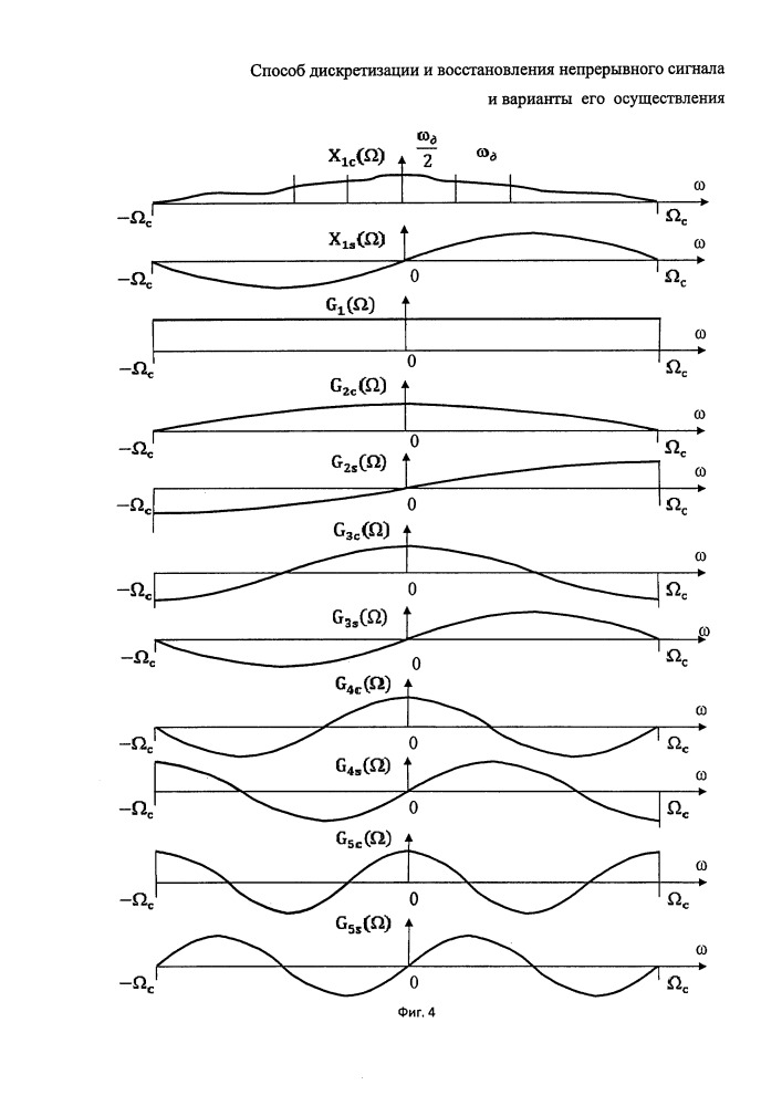 Способ дискретизации и восстановления непрерывного сигнала (патент 2660320)
