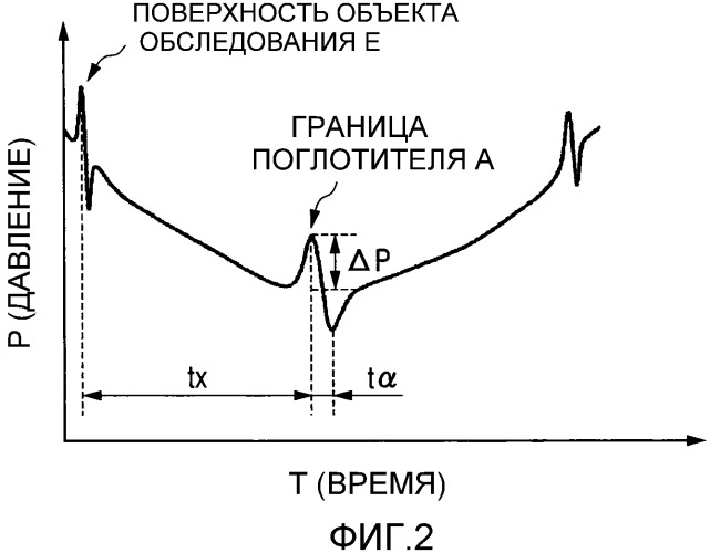 Фотоакустическое измерительное устройство (патент 2475181)