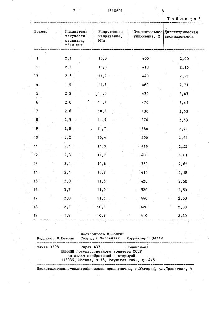 Самозатухающая композиция (патент 1318601)