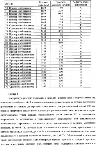 Способ непрерывной разливки стали (патент 2505377)