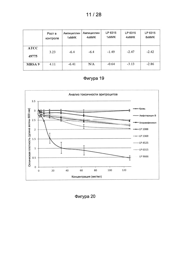 Способы лечения микробных инфекций, в том числе мастита (патент 2662300)