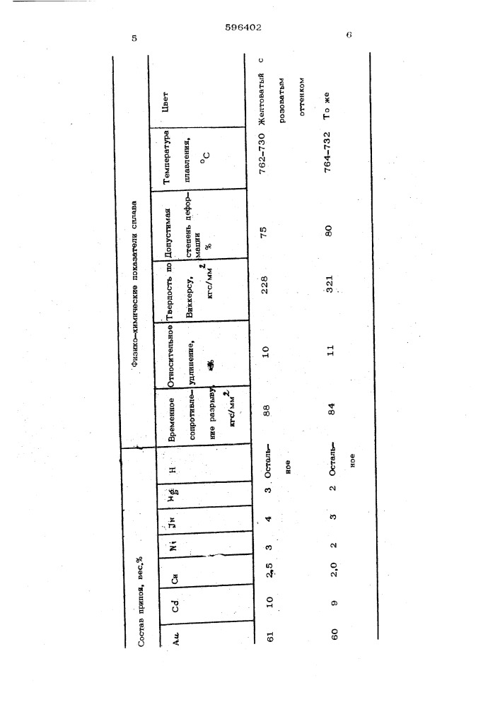 Припой для пайки зубных протезов (патент 596402)