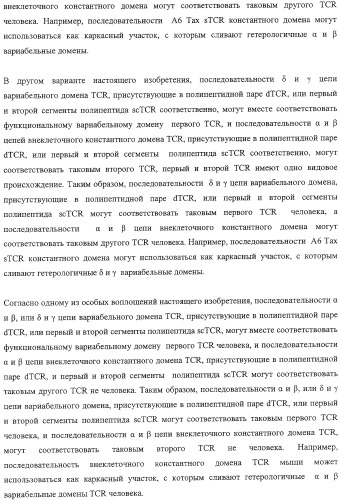 Экспонирование т-клеточных рецепторов (патент 2346004)