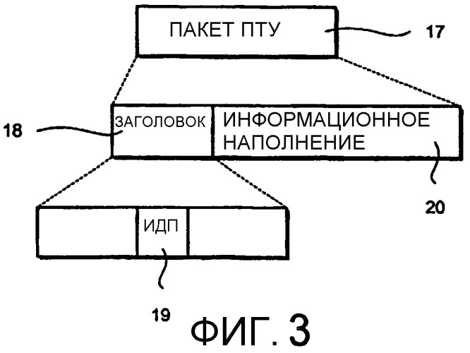 Способ передачи сигналов с параметрами квантования времени в служебной информации (патент 2325781)