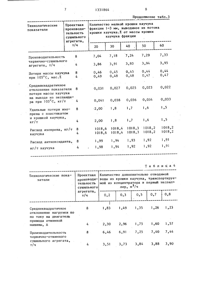 Способ обезвоживания изопренового каучука (патент 1331864)