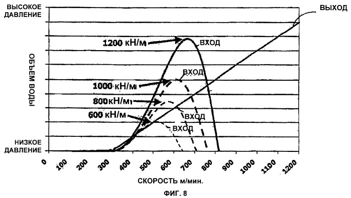 Лента с желобчатой поверхностью, предназначенная для использования в станинном прессе (патент 2406792)