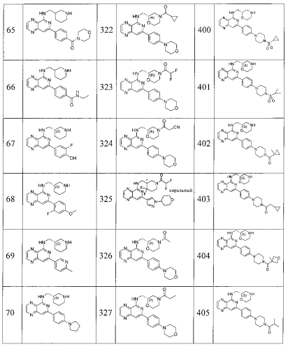 Замещенные пиридопиразины как новые ингибиторы syk (патент 2569635)