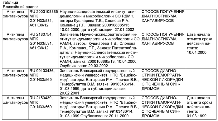 Способ получения тест-системы "ханта-n" для определения специфической активности вакцины против геморрагической лихорадки с почечным синдромом (патент 2590606)