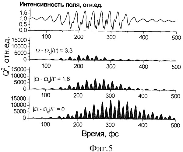 Однопучковая микроспектроскопия когерентного комбинационного рассеяния света на основе волоконно-оптического синтезатора управляемых последовательностей сверхкоротких импульсов (патент 2360270)