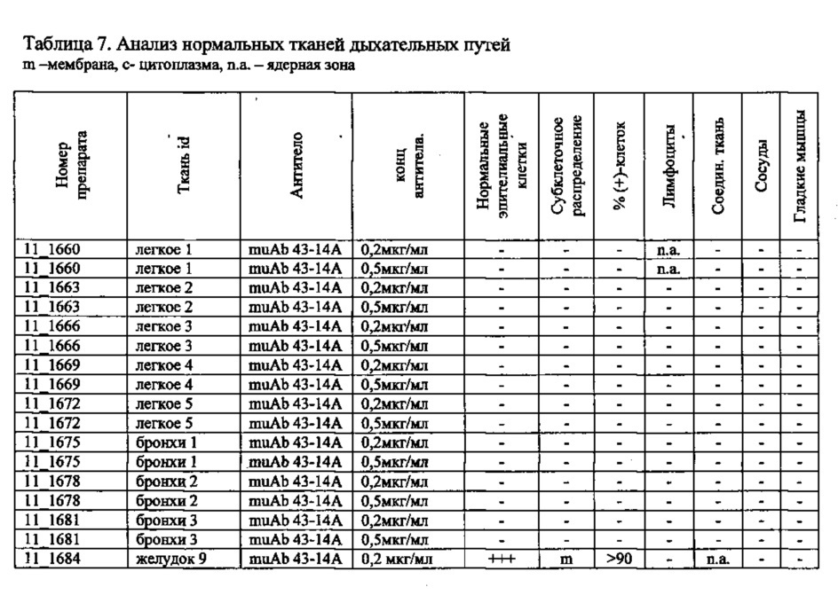 Антитела против клаудина 18.2 для диагностики рака (патент 2661772)