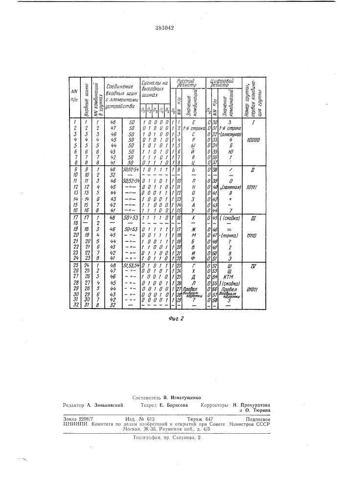 Формирователь кодовых комбинаций (патент 383042)