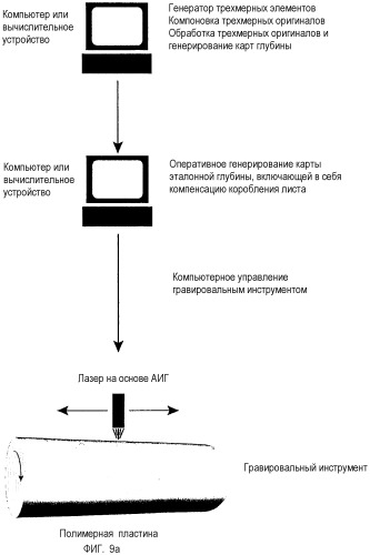Способ изготовления гравированной пластины (патент 2426652)