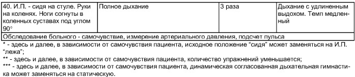 Способ лечебной физкультуры для больных с ишемическими инсультами (патент 2336067)