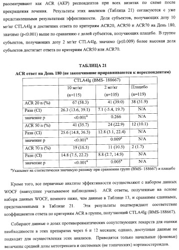 Способ лечения сердечно-сосудистого заболевания с применением растворимого ctla4 (патент 2353384)