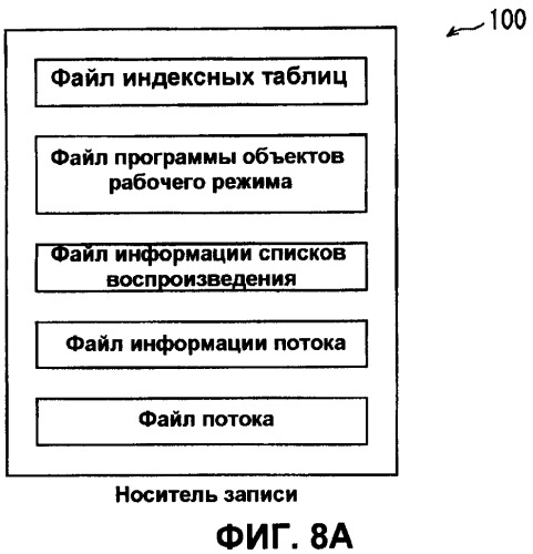 Носитель записи, устройство воспроизведения и интегральная схема (патент 2525750)