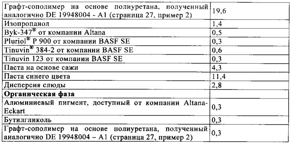 Способ получения многослойной красочной системы (патент 2665510)