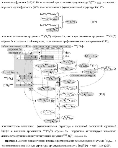 Функциональная структура сумматора f3( cd)max старших условно &quot;k&quot; разрядов параллельно-последовательного умножителя f ( cd), реализующая процедуру &quot;дешифрирования&quot; аргументов слагаемых [1,2sg h1] и [1,2sg h2] в &quot;дополнительном коде ru&quot; посредством арифметических аксиом троичной системы счисления f(+1,0,-1) и логического дифференцирования d1/dn   f1(+  -)d/dn (варианты русской логики) (патент 2476922)