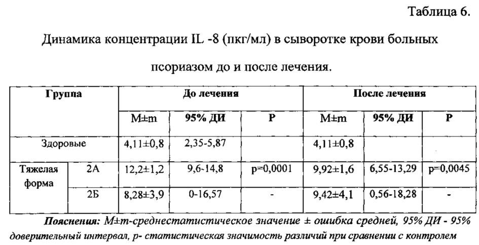 Венгерская схема лечения псориаза