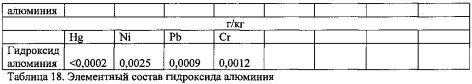 Получение фосфатных соединений из материалов, содержащих фосфор и по меньшей мере один металл, выбранный из железа и алюминия (патент 2663034)