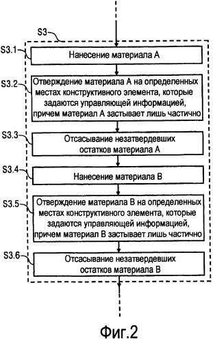 Способ получения конструктивного элемента лакировальной установки и соответствующий конструктивный элемент лакировальной установки (патент 2528838)