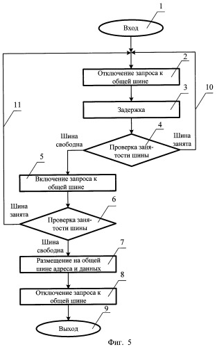 Многомашинная система управления (патент 2320003)