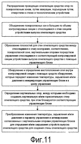 Способ и устройство для локализованной по объему и/или площади борьбы с пожаром в пожароопасных зонах зданий и установок (патент 2515460)