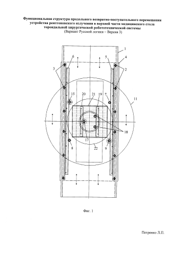 Функциональная структура продольного возвратно-поступательного перемещения устройства рентгеновского излучения в верхней части медицинского стола тороидальной хирургической робототехнической системы (вариант русской логики - версия 3) (патент 2587390)