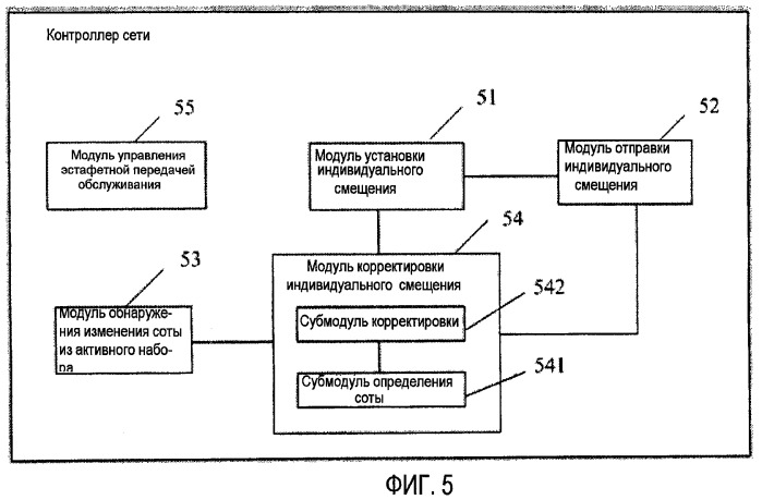 Способ и устройство для эстафетной передачи обслуживания между сотами (патент 2418388)